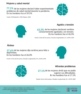 Cabecera infografía Las cifras de desigualdad que nos dejó el COVID-19 en Salud Mental