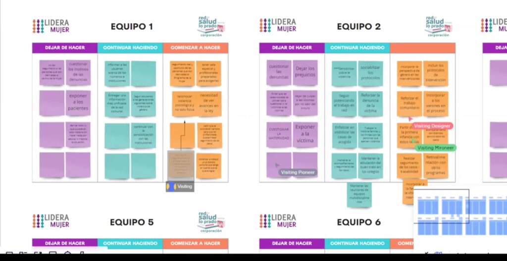 Taller de cierre del ciclo de capacitaciones.