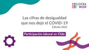 Portada de la infografía con las Cifras de desigualdad que nos dejó el COVID-19 - Edición 2022: Participación Laboral Femenina en Chile.