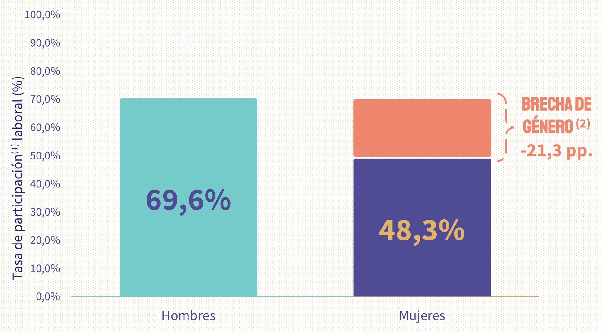 La brecha salarial de género en Chile - LideraMujer